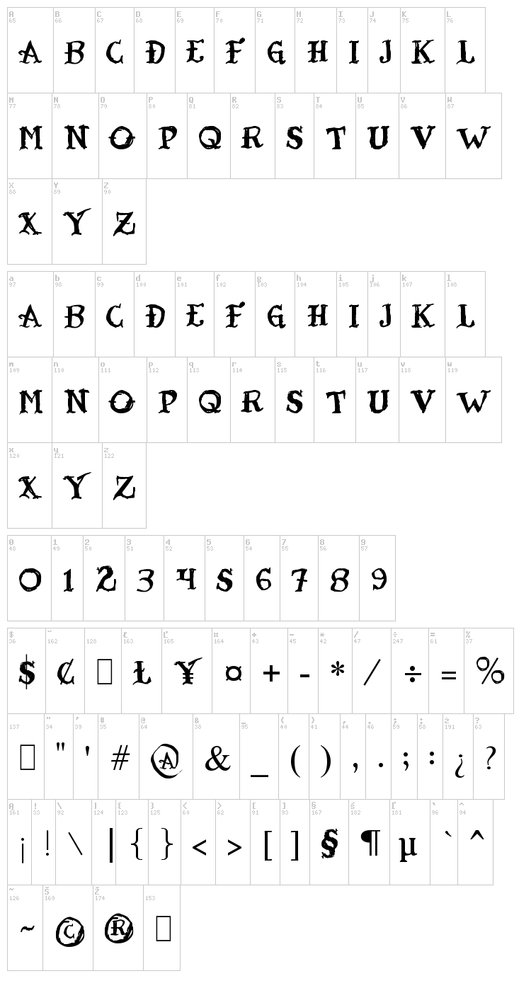 Tatoo Sailor font map